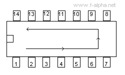 Ein Diagramm, dass die Pin-Nummerierung eines DIP14-Gehäuses zeigt.